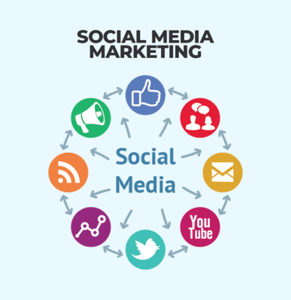 Social Media Management